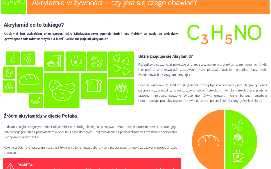 Infografiki do pobrania