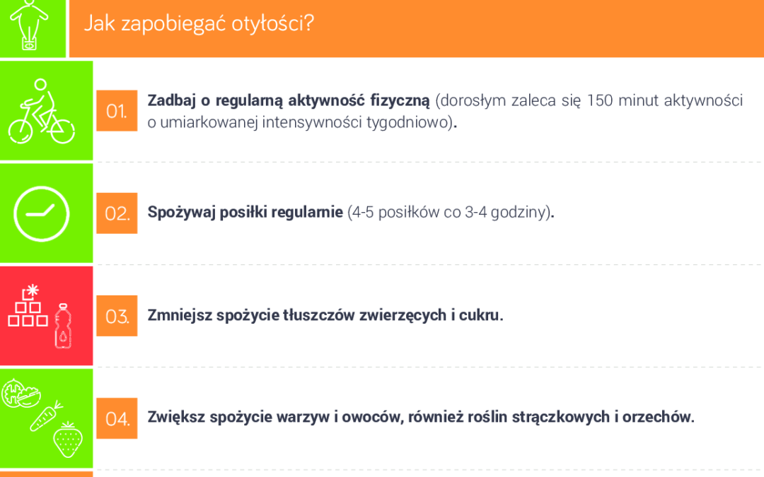 Jak zapobiegać otyłości?