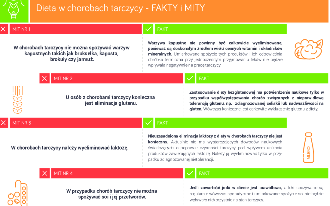 Dieta w chorobach tarczycy – fakty i mity