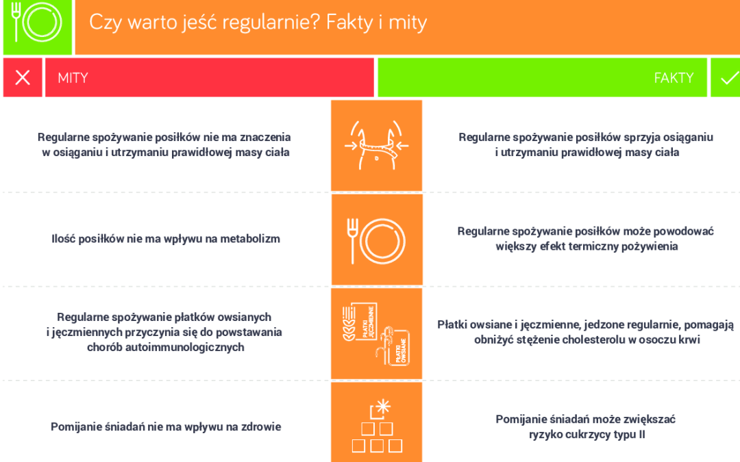 Czy warto jeść regularnie?