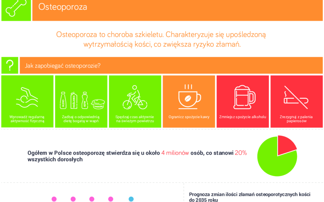 Osteoporoza