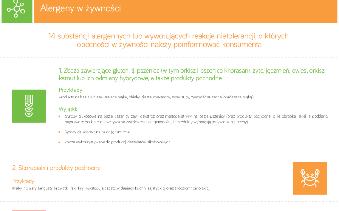 Alergeny w żywności
