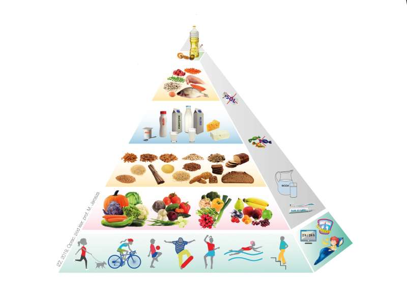 Narodowe Centrum Edukacji Żywieniowej|Podstawowe zasady zdrowego żywienia