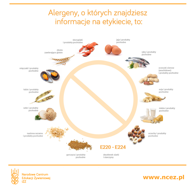 Narodowe Centrum Edukacji Żywieniowej|Dowiesz się, czy produkt zawiera substancje uczulające (alergeny)