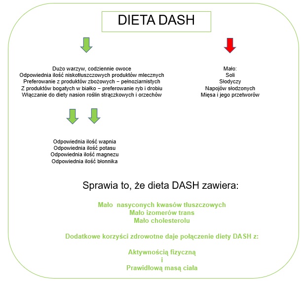 Narodowe Centrum Edukacji Żywieniowej | Dieta DASH – gwiazda wśród diet