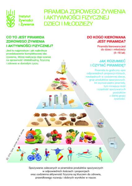 Narodowe Centrum Edukacji Żywieniowej|Podstawowe zasady zdrowego żywienia
