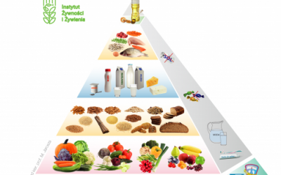 Piramida Zdrowego Żywienia i Stylu Życia Dzieci i Młodzieży – co nowego?