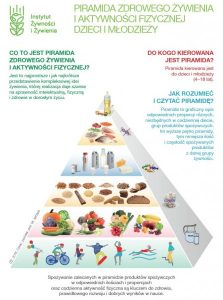 Narodowe Centrum Edukacji Żywieniowej | Piramida Zdrowego Żywienia dla dzieci w wieku szkolnym