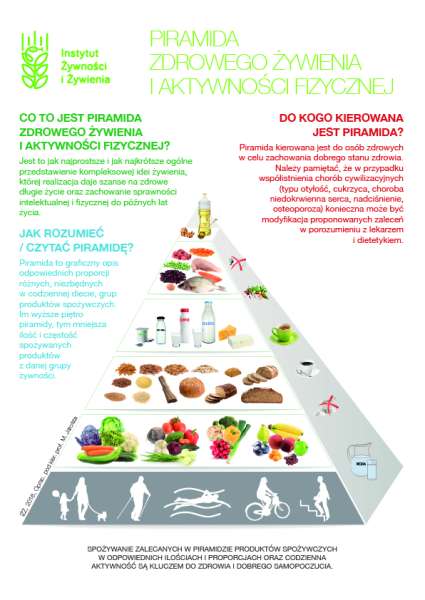 Narodowe Centrum Edukacji Żywieniowej|Piramida Zdrowego Żywienia i Aktywności Fizycznej dla osób dorosłych