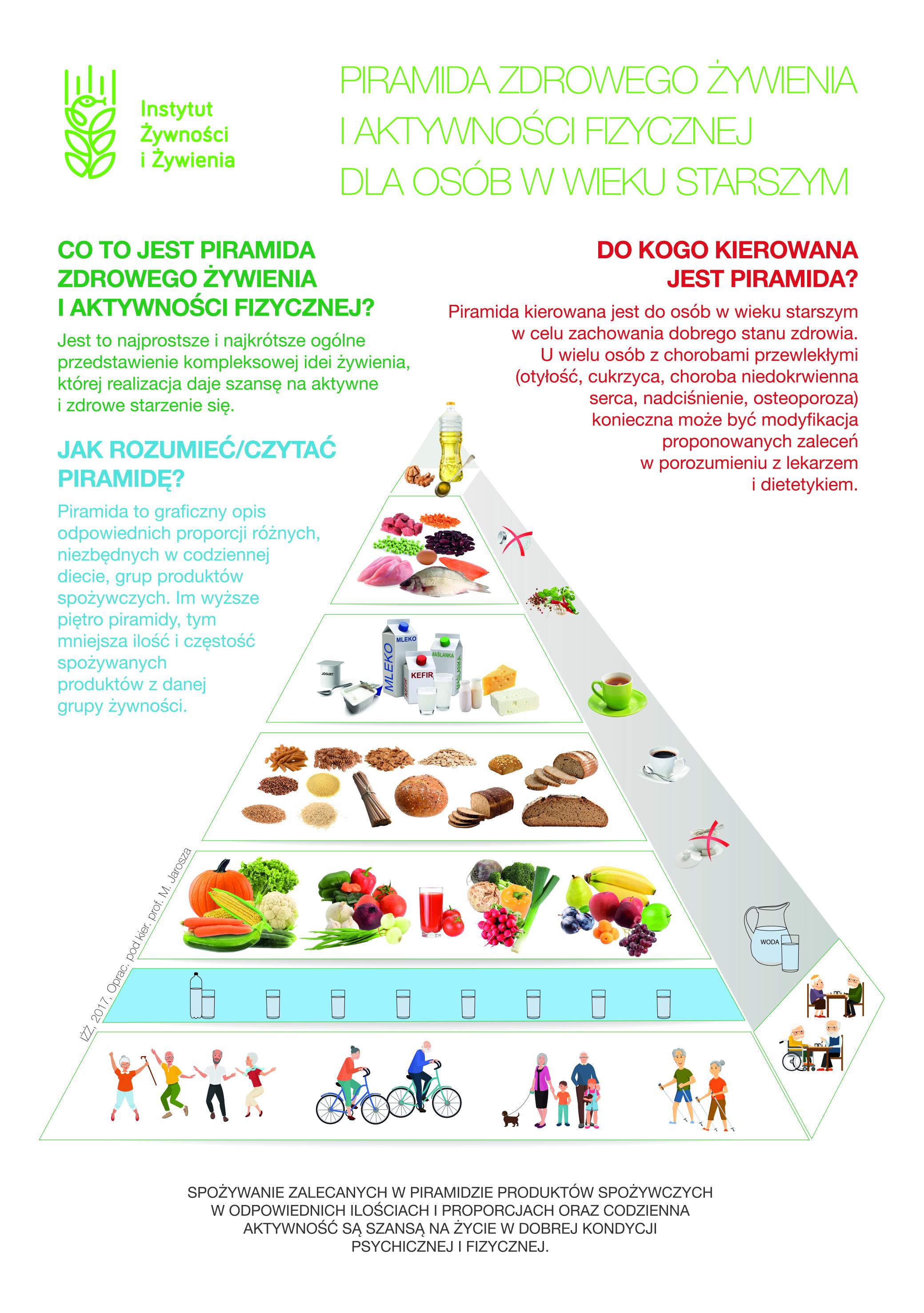 Narodowe Centrum Edukacji Żywieniowej | Piramida Zdrowego Żywienia i Aktywności Fizycznej dla osób w wieku starszym