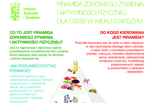 Piramida Zdrowego Żywienia i Aktywności Fizycznej dla osób w wieku starszym