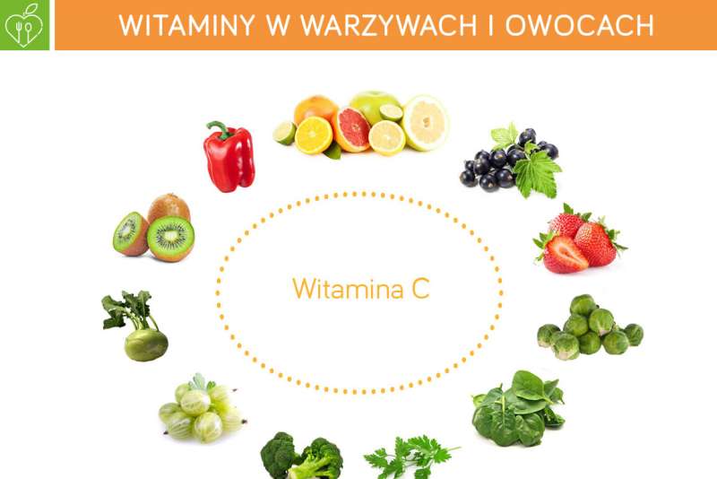 Witaminy w warzywach i owocach – witamina C