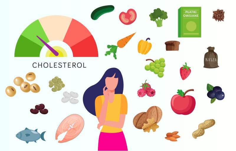 Narodowe Centrum Edukacji Żywieniowej | Cholesterol a dieta