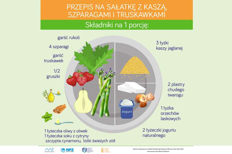 Narodowe Centrum Edukacji Żywieniowej|Infografiki do pobrania