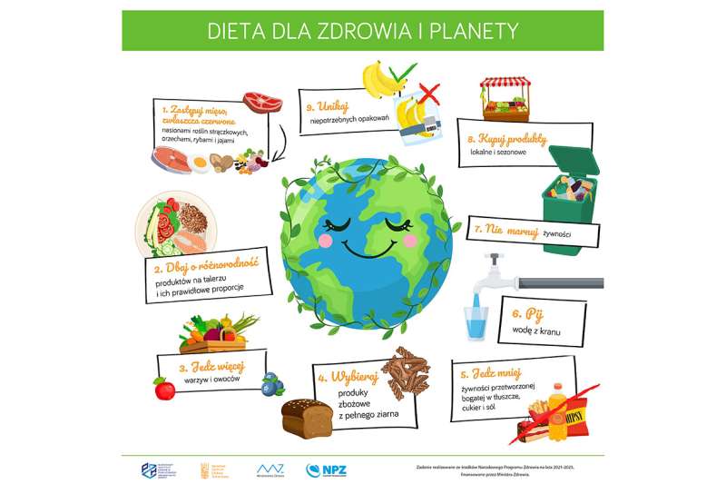 Dieta dla zdrowia i planety
