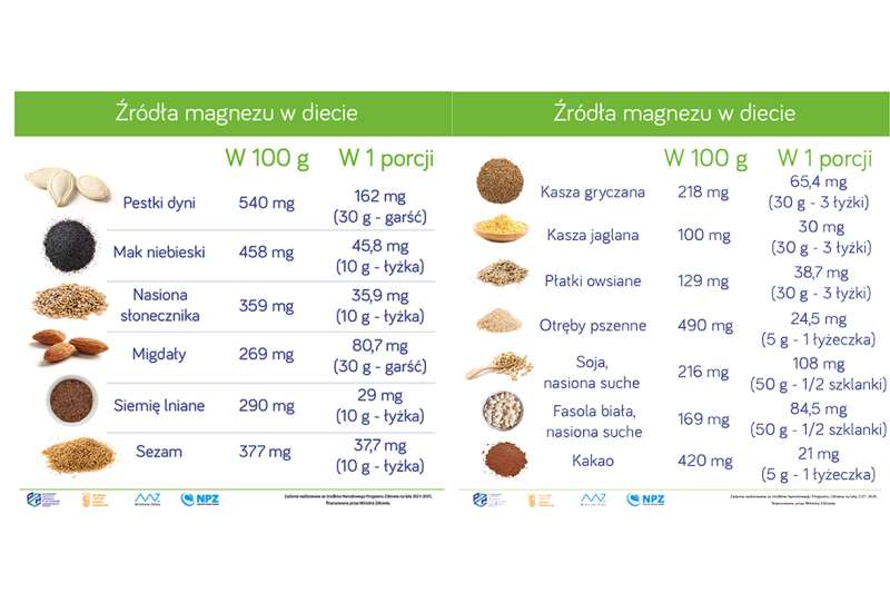 Źródła magnezu w diecie